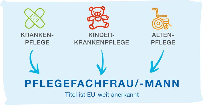(Grafik: Franziska Unglaub)